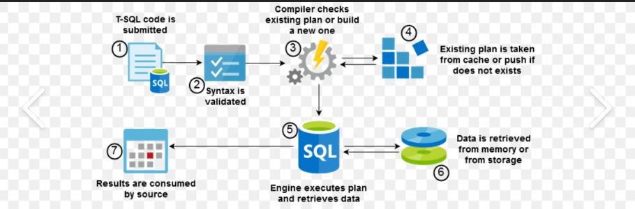 How Do SQL Database Engines Work? | by J Mugisha | Medium