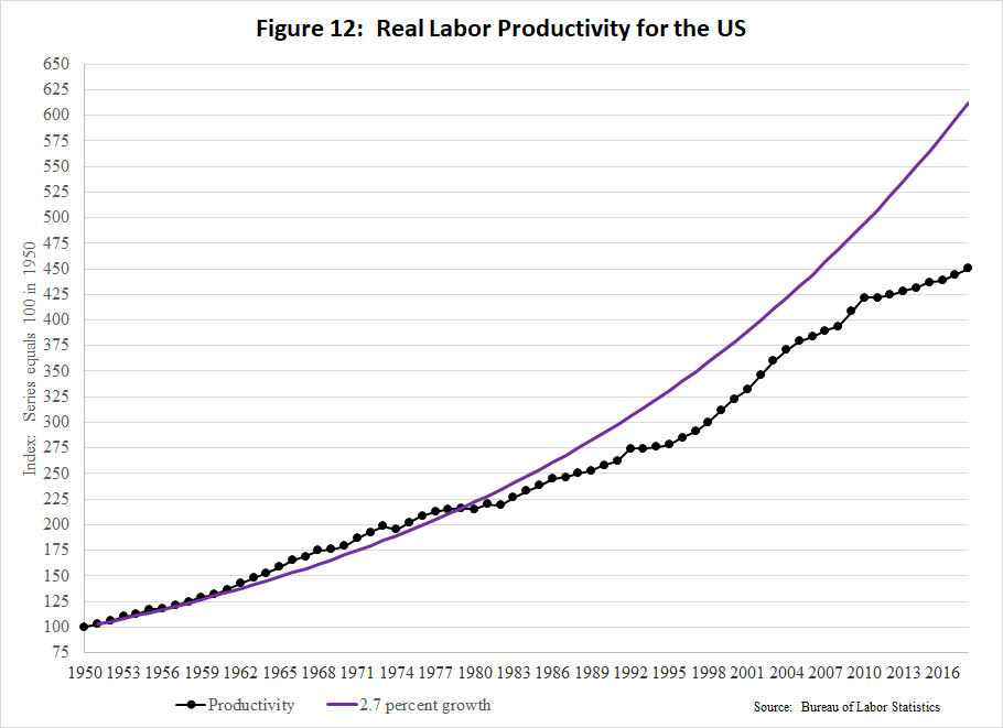 6. The Ratchet Effect. The per capita puzzle in North… by Patrick Conway Medium