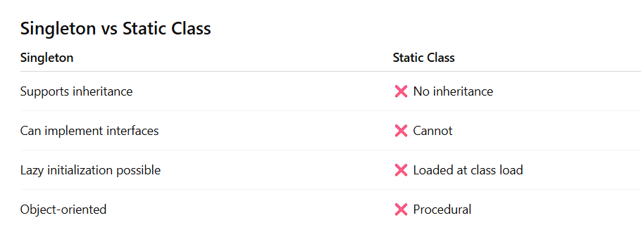 Singleton Design Pattern. When building software, we often… | by ...
