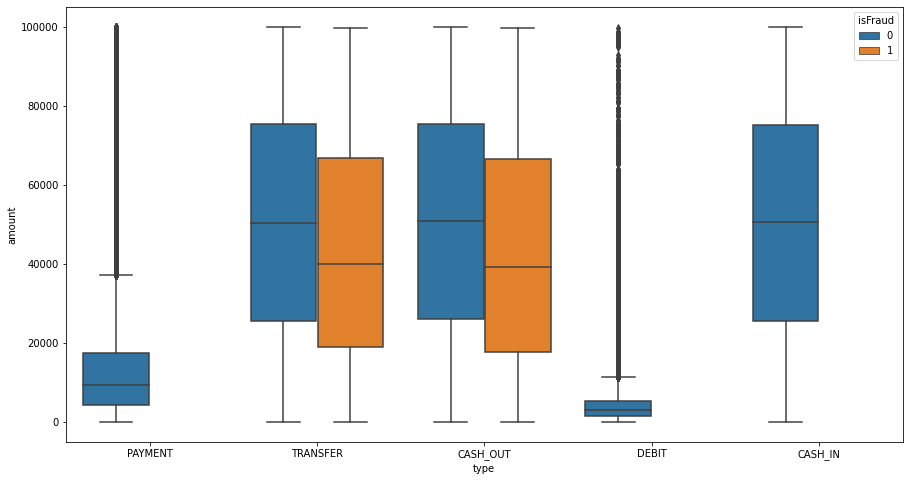 Develop Online Payments Fraud Detection system using Artificial ...