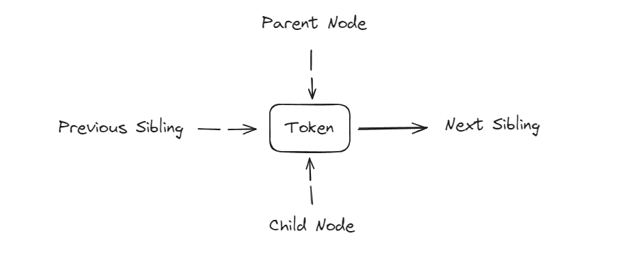 Branching out — Exploring Abstract Syntax Trees and why should you care ...