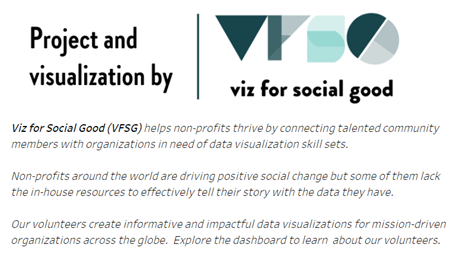 Projects — Viz for Social Good