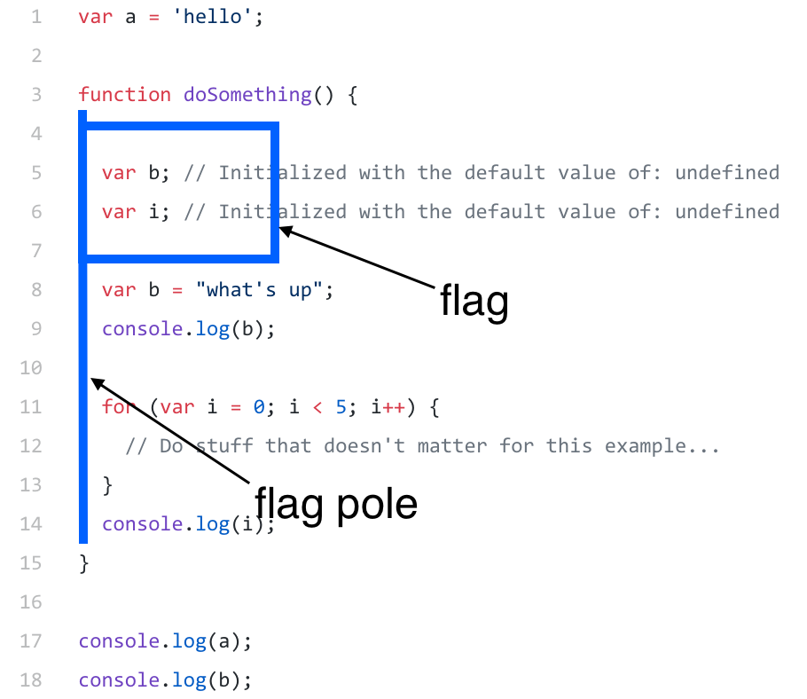 When to use var, let, and const in JavaScript | by Alexi Schreier | Medium