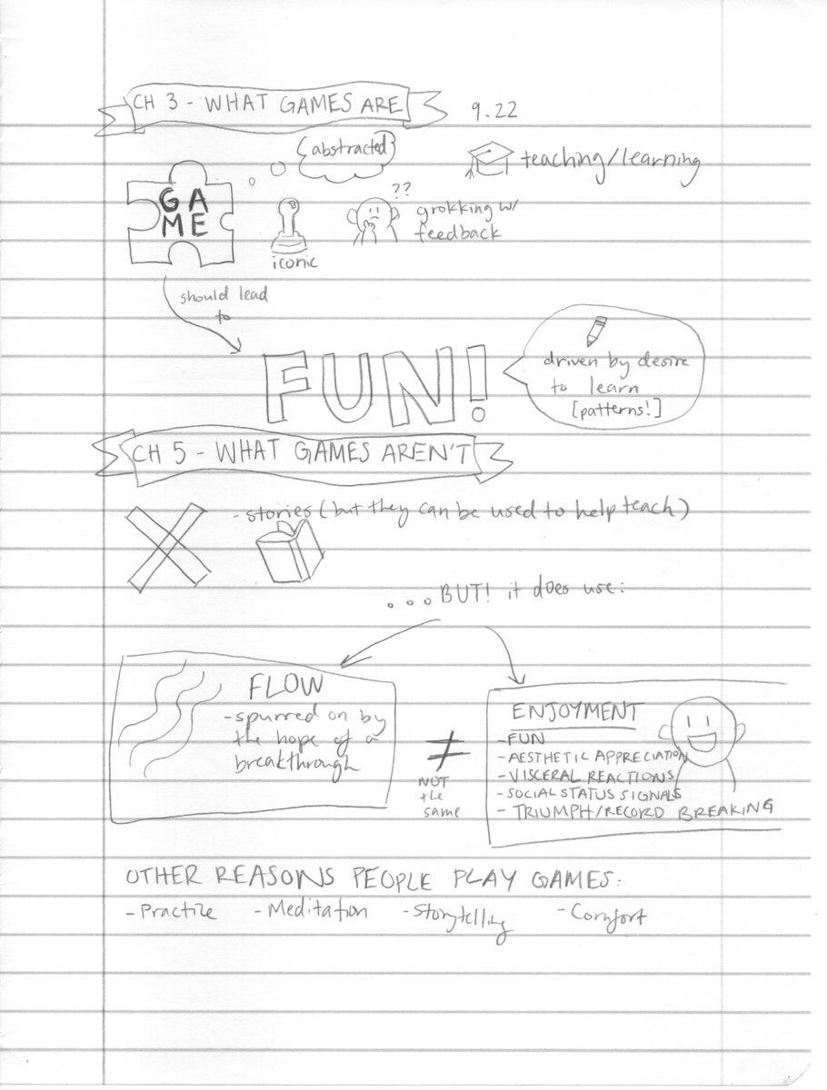 Sketchnote: What Games Are and Aren’t | by Gray Wong | Game Design ...