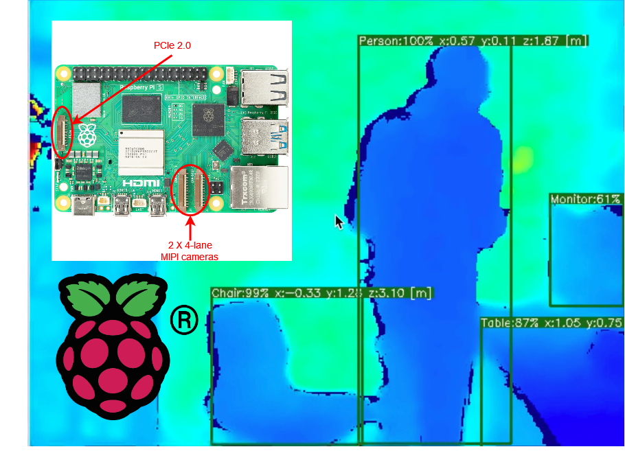Raspberry Pi 4 vs. Raspberry Pi 5