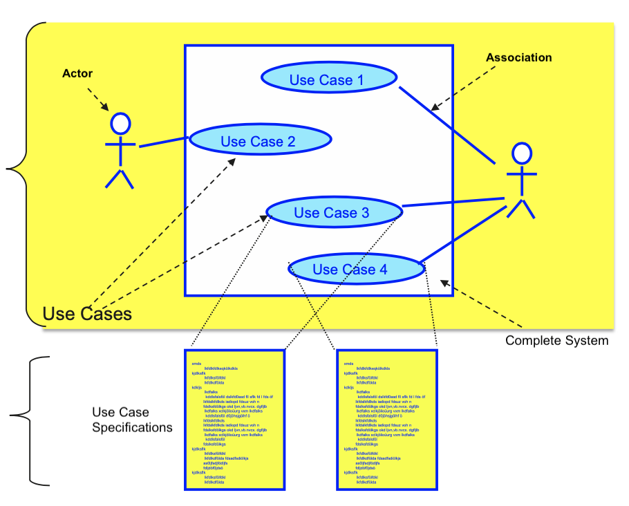 Use Cases: Fundamentals — Part 1/2 | by Mr. Levin | Medium