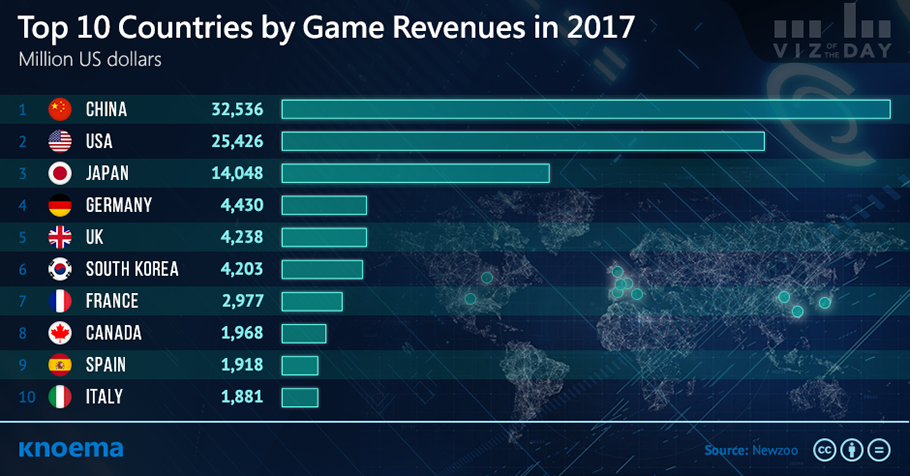 Top 10  Gamers of 2017