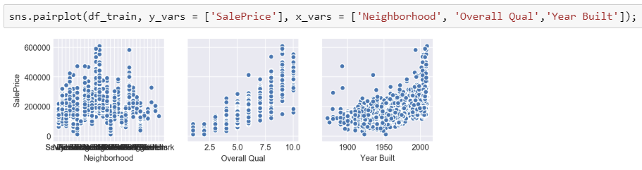 Useful Data Visualizations for a Python Beginner | by Eric Plog | Medium