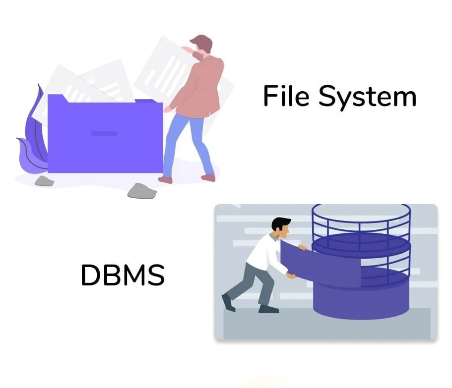 File system vs DBMS. What is File system? by Dinuka Dulanjana Medium