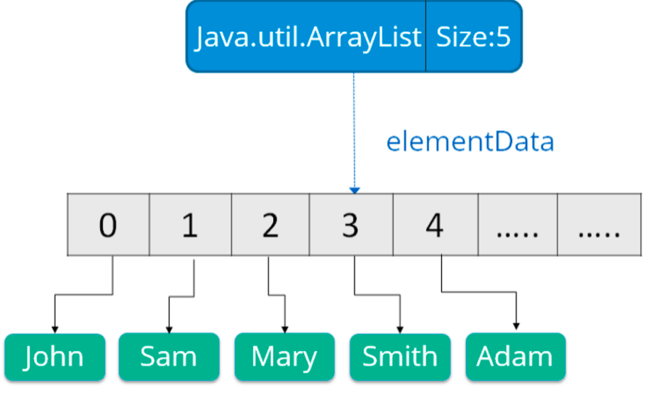 Using the Java library Chapter — 6 | by Sachintha Punchihewa | Medium