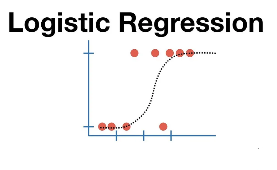 Logistic Regression In-Depth. Supervised ML algorithm | by Fraidoon ...