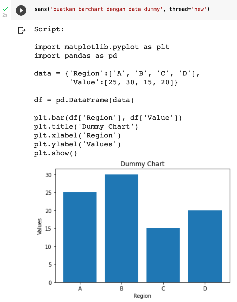 Visualisasi Python tanpa Coding, the Power of ChatGPT | by Datasans ...
