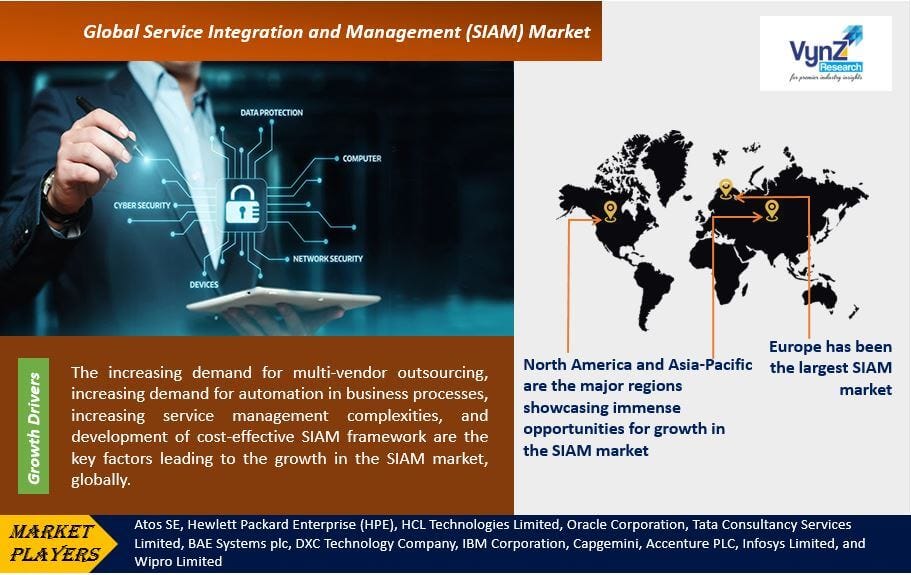 Beyond Integration: Innovations Shaping the Future of SIAM | by Miss ...