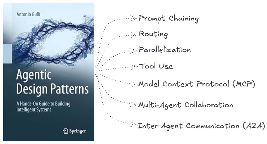 21 Agentic Design Patterns — Part I | by Lorenzo Uriel | Apr, 2026 | Medium