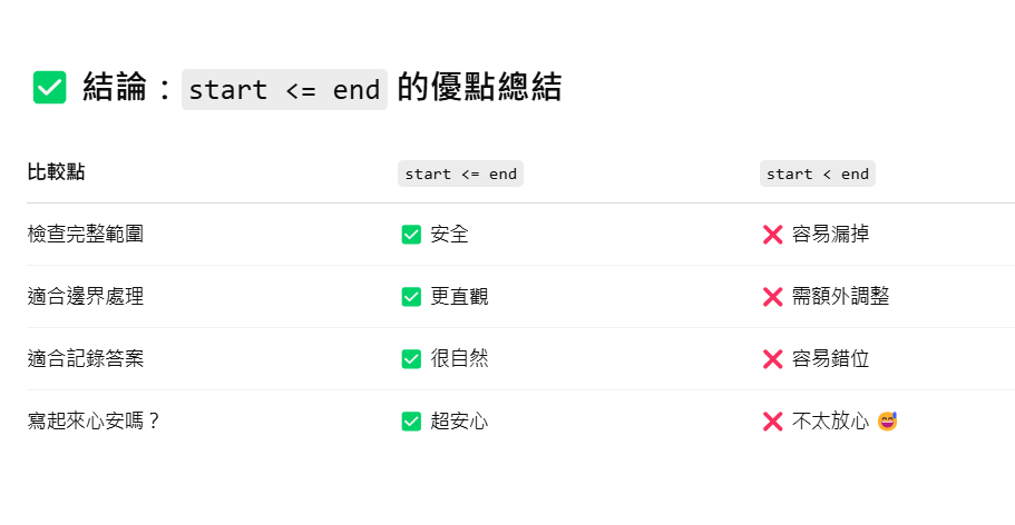 My LeetCode Journey 3. 3.1 算法解釋 | LeetCode 101 — A Grinding… | by Kayla ...