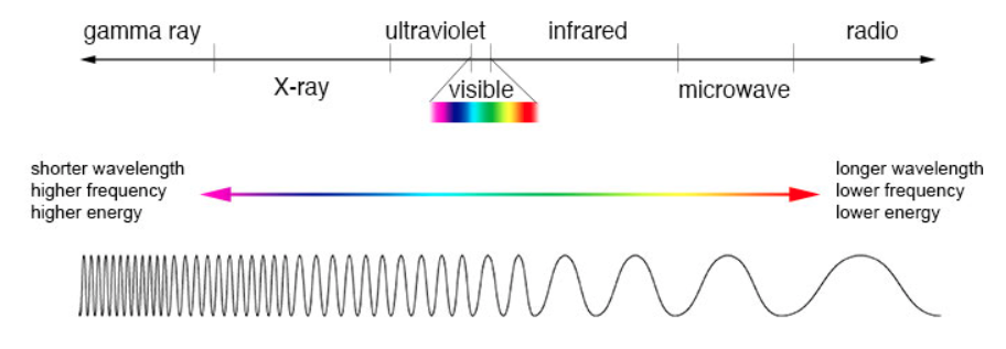 How UV-C Sensors Work?