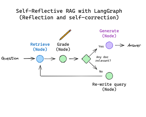 https://blog.langchain.com/tag/in-the-loop/