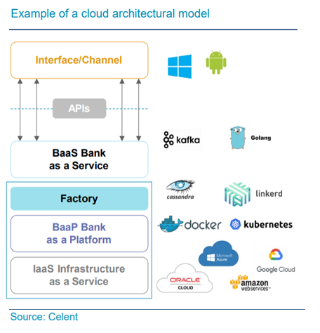 Core Banking Systems - from legacy to modern cores. | Fintech In Depth