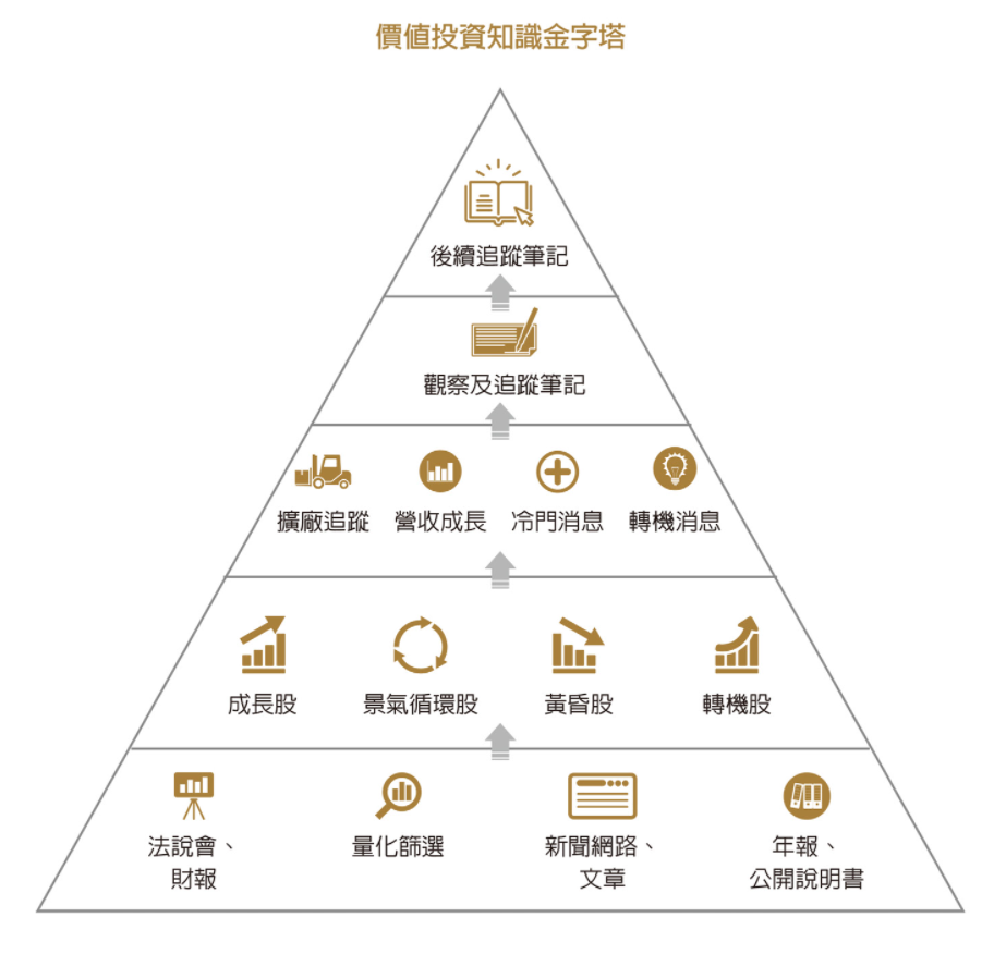 週末讀書心得：三本素人的理財書- Jack Yu - Medium