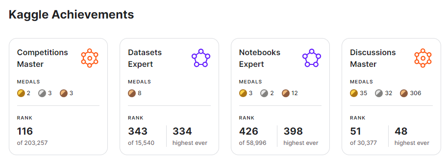 Kaggle - How to use it for learning Data Science