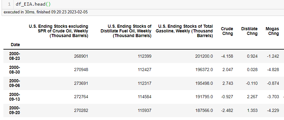 Weekly EIA Inventory Release and Price Impact Analysis using Python ...