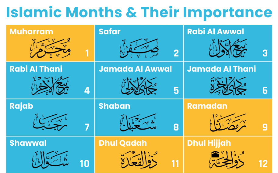 Islamic Months & Their Importance | Medium