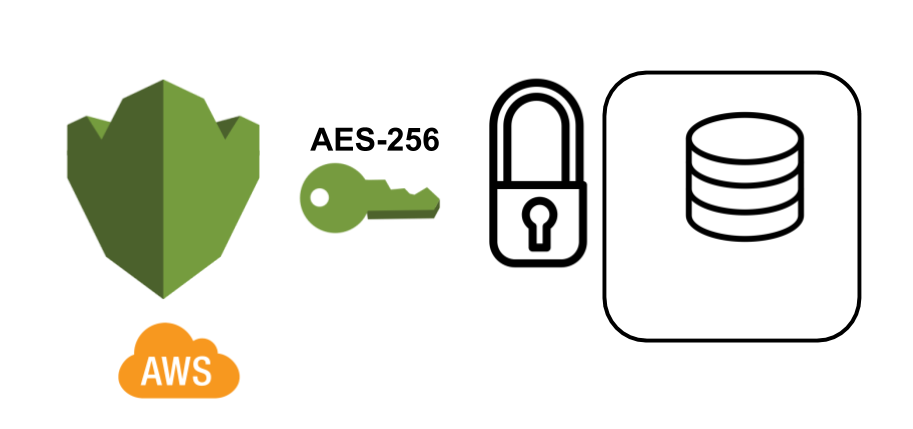 Performing Audit On Your AWS KMS Cryptographic Keys | by Swwapnil Pawar ...