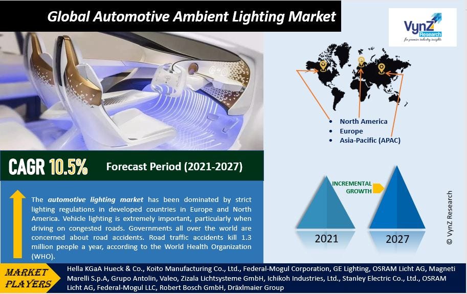 Global Automotive Ambient Lighting Market Is Expected To Expand At a