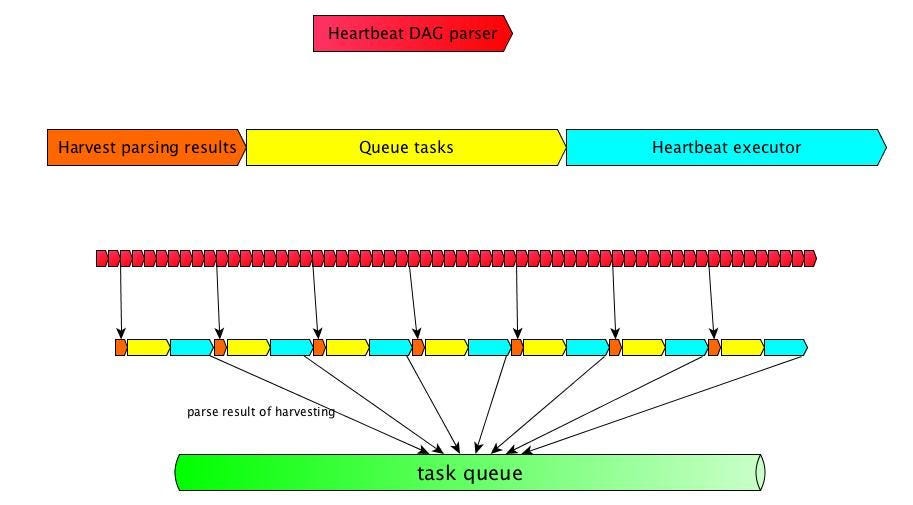 Airflow Scheduler Code Walkthrough Airflow Deep dive Inside the Box