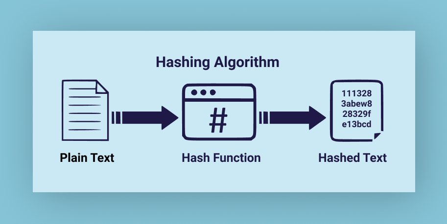 Feature Hashing: A Comprehensive Guide for NLP Enthusiasts | by Dr ...
