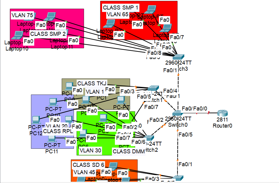 Cisco VTP. Halo saya Harits disini, kembali lagi… by Muhammad Ilham
