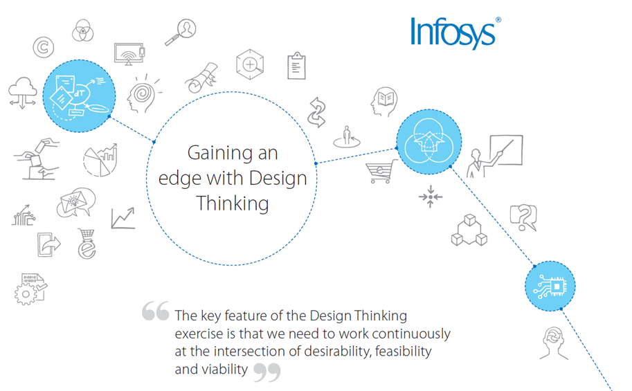 Infosys: Lessons on fostering a culture of Design Thinking | by DR 