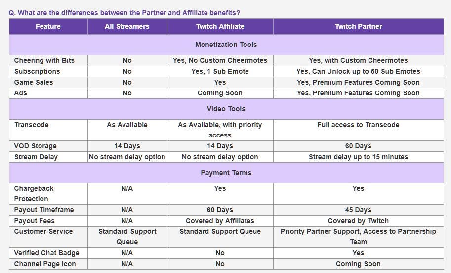 Some thoughts on the Twitch Affiliate program, subs, etc | by Tanya C.  DePass | Medium