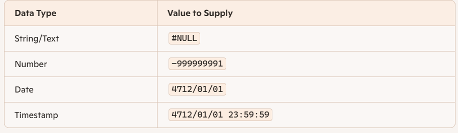 How to Set a Value to Null through HDL in Oracle Fusion