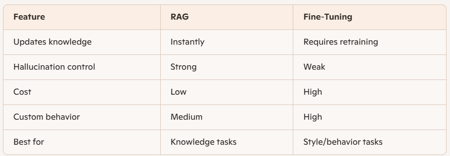 Advanced RAG Techniques: Building Retrieval Systems That Actually Work ...