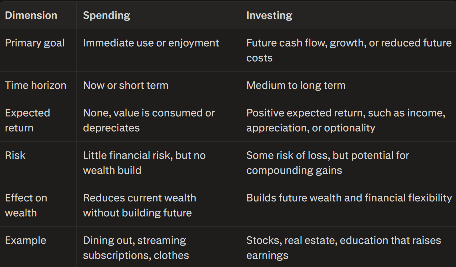 The Biggest Difference Between Spending and Investing