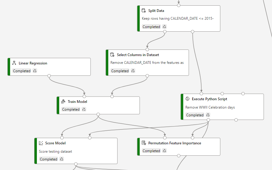 Simple Way to use Azure Machine Learning Designer | by Gauranshigupta ...