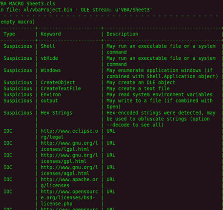 Malicious File Document Analysis. Hello firends, I couldn't write