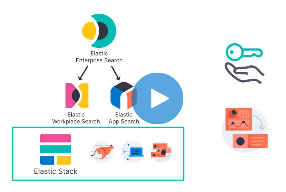 AppSearch Using ElasticSearch — Advanced Features by sambsv Aug, 2023 Medium