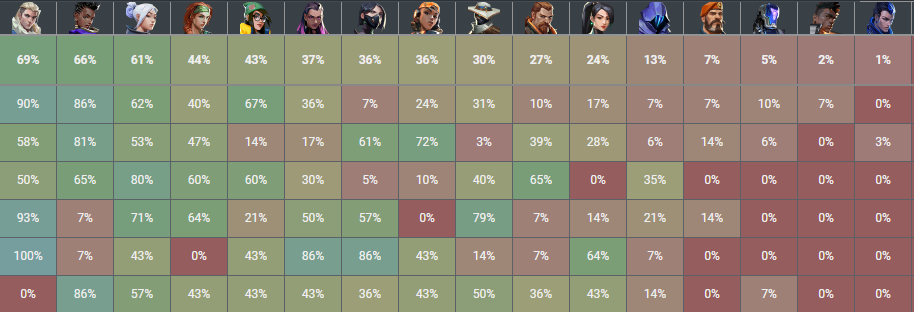 Jett, Sova, Astra, Skye are most picked agents at VCT Masters