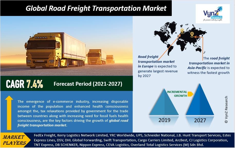 Wheels of Progress: The Rise of Road Freight Transportation