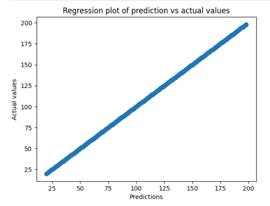 Python Machine Learning Regression Data Science Everyday Machine ...