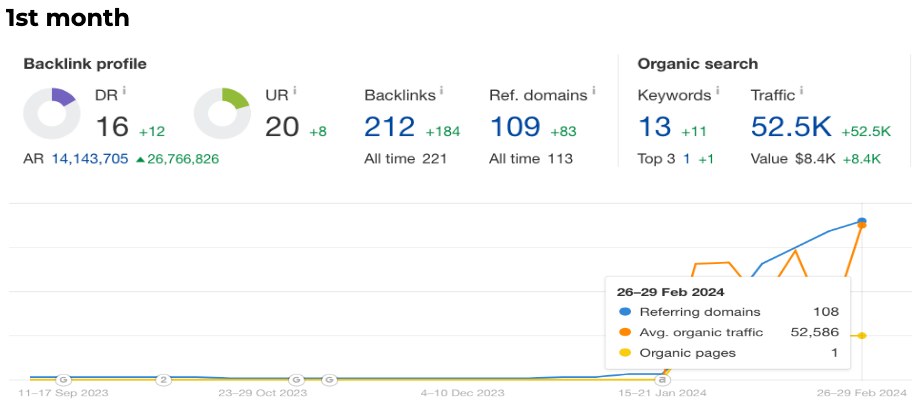 iGaming SEO in 2026: Why Most Gambling Sites Never Reach the Top