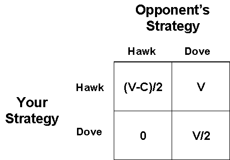 These Three New Trends in Game Theory could Be Part of the Next 
