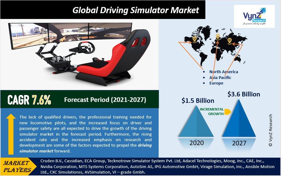 World of Simulators | UIG GmbH | GameStop