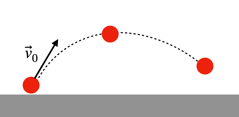 Ball launched with initial velocity vector.