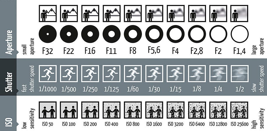 Understanding Aperture: The Key to Creative Photography