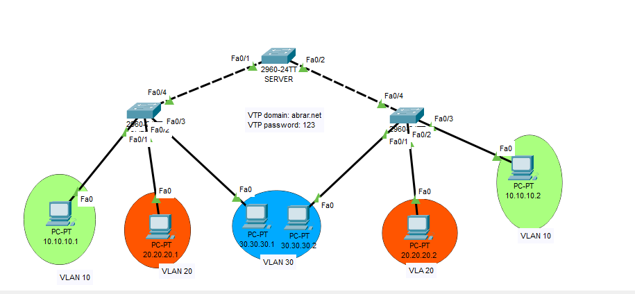 Konfigurasi VTP di Cisco Packet Tracer