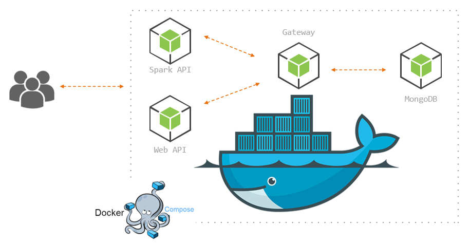 Docker's role in Microservices. This is the second article of… | by Sachith  Kasthuriarachchi | Medium